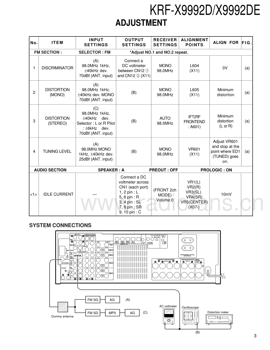 Kenwood-KRFX9992D-avr-sm 维修电路原理图.pdf_第3页