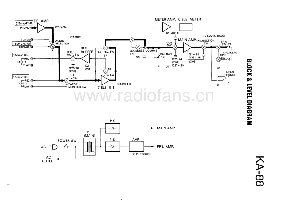 Kenwood-KA88-int-sm 维修电路原理图.pdf_第3页