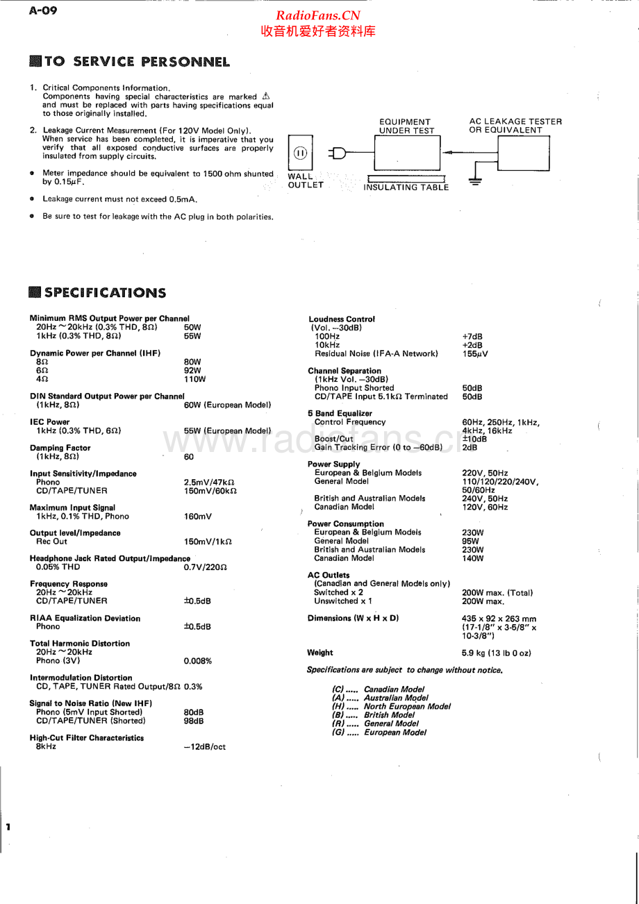 Yamaha-A09-int-sm(1) 维修电路原理图.pdf_第2页