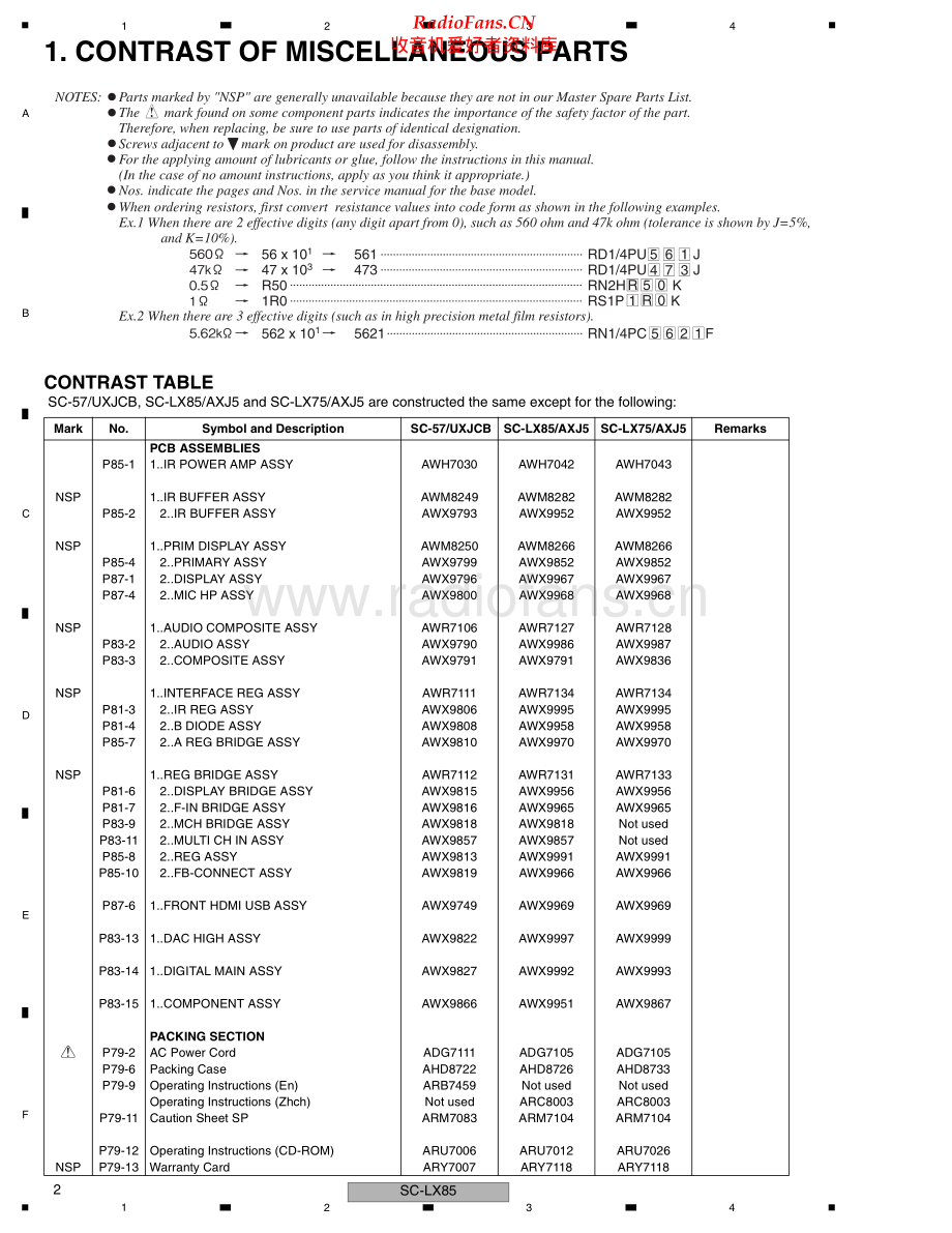 Pioneer-SCLX85-avr-sup3 维修电路原理图.pdf_第2页