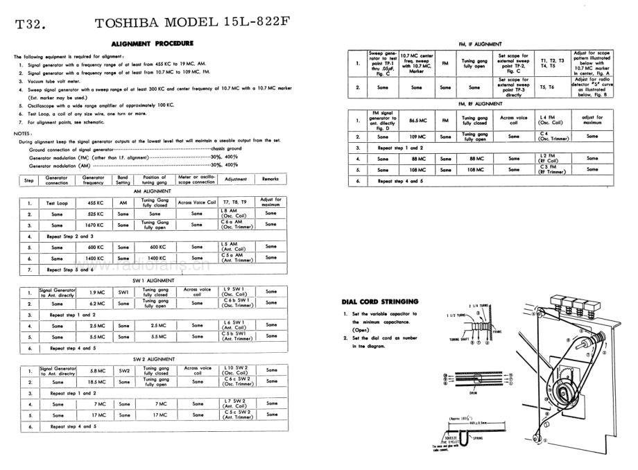 Toshiba-15L822F-pr-sm 维修电路原理图.pdf_第3页