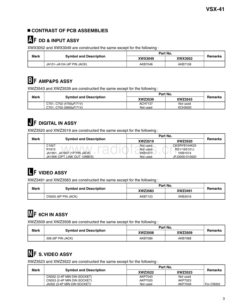 Pioneer-VSX41-avr-sm 维修电路原理图.pdf_第3页