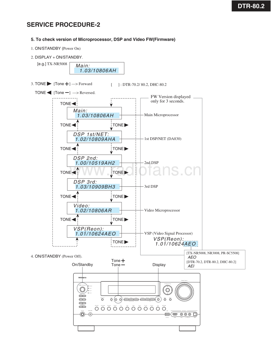 Integra-DTR80_2-avr-sm 维修电路原理图.pdf_第3页