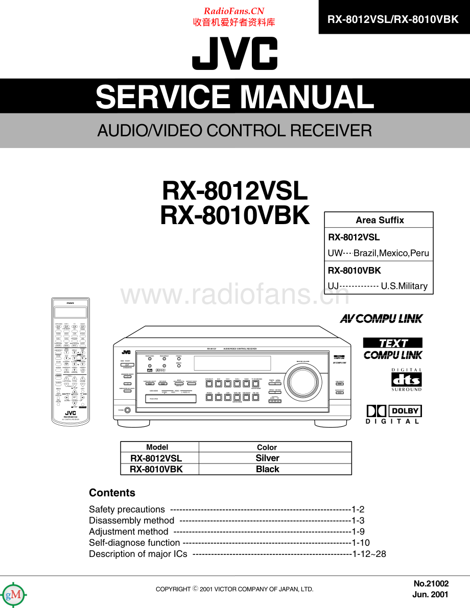 JVC-RX8012VSL-avr-sm 维修电路原理图.pdf_第1页