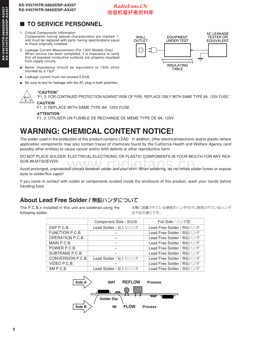 Yamaha-HTR5850-avr-sm 维修电路原理图.pdf_第2页