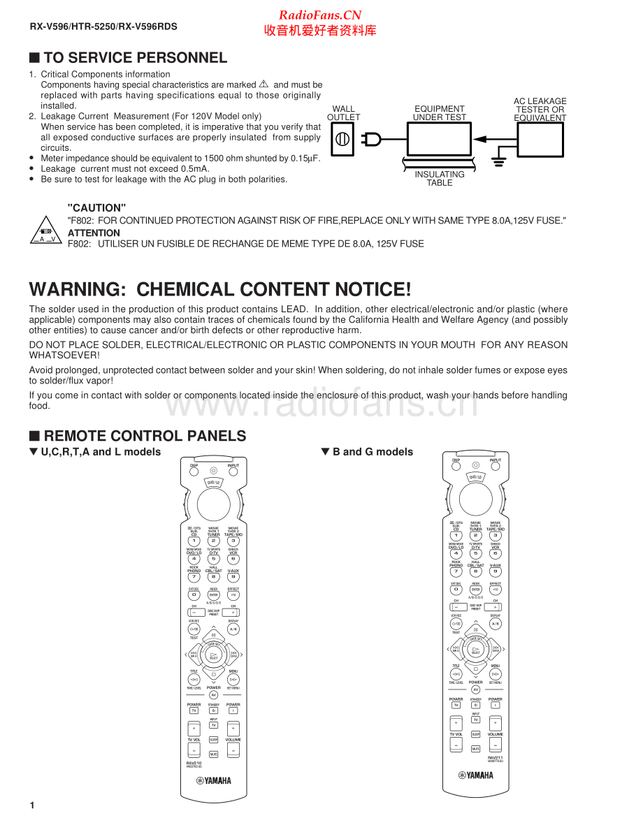 Yamaha-HTR5250-avr-sm 维修电路原理图.pdf_第2页