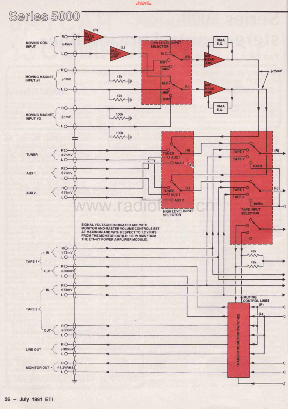 ETI-5000-pre-sch维修电路原理图.pdf_第2页