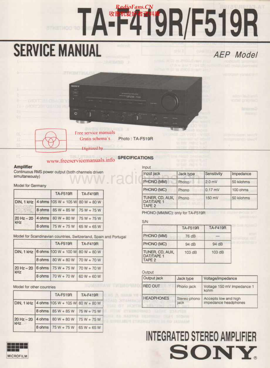 Sony-TAF519R-int-sm 维修电路原理图.pdf_第1页