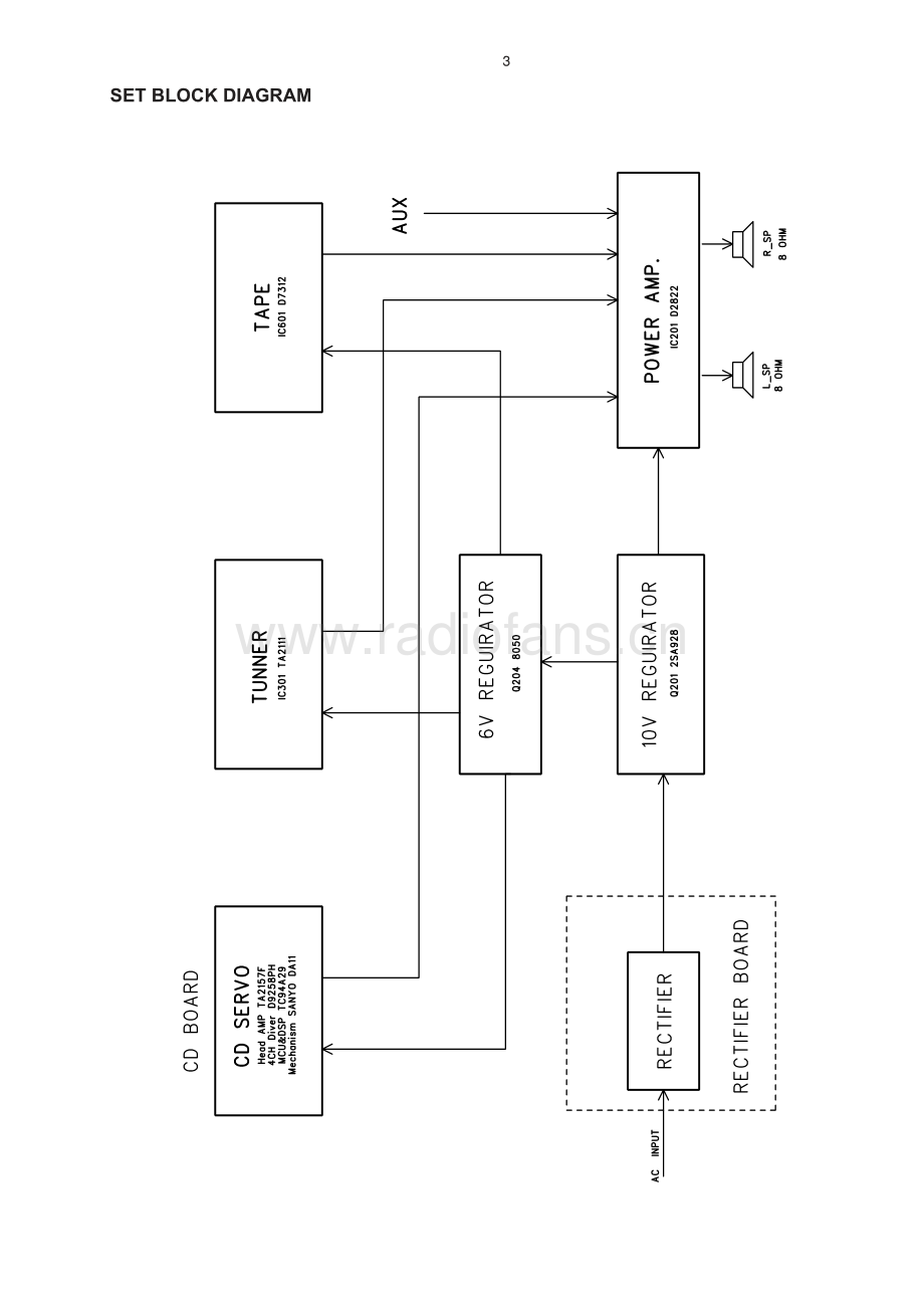 Philips-AZ1017-gb-sm 维修电路原理图.pdf_第3页