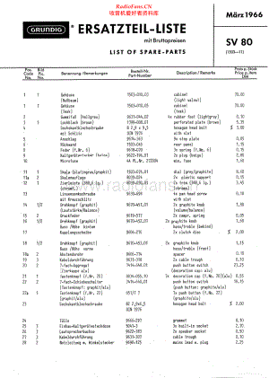 Grundig-SV80-int-pl维修电路原理图.pdf