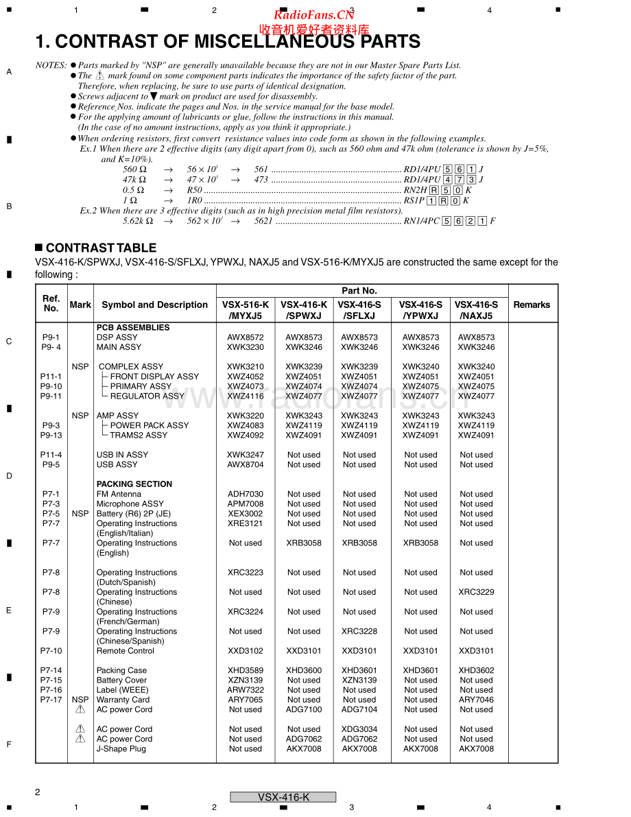 Pioneer-VSX416K-avr-sm 维修电路原理图.pdf_第2页