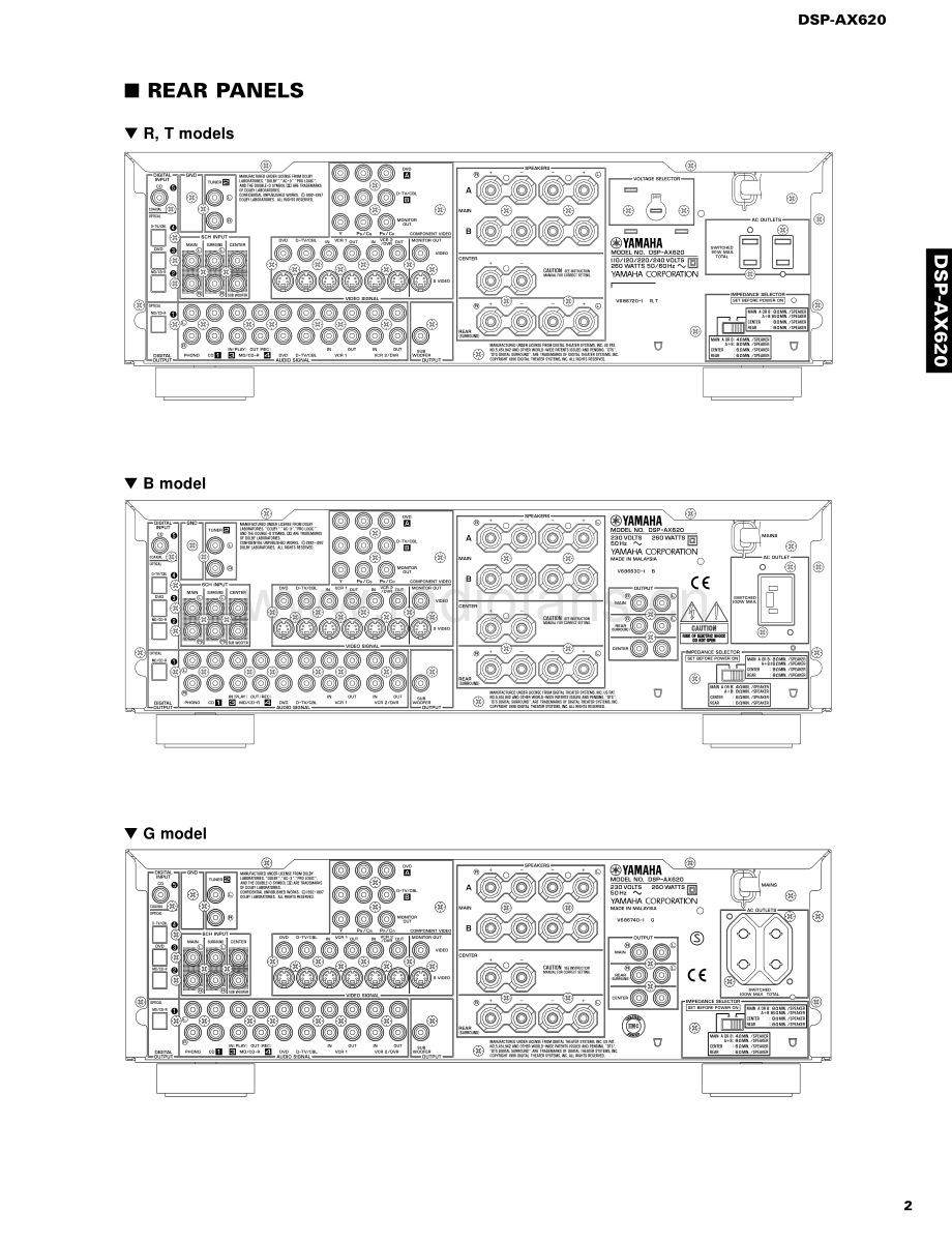 Yamaha-DSPAX620-avr-sm 维修电路原理图.pdf_第3页