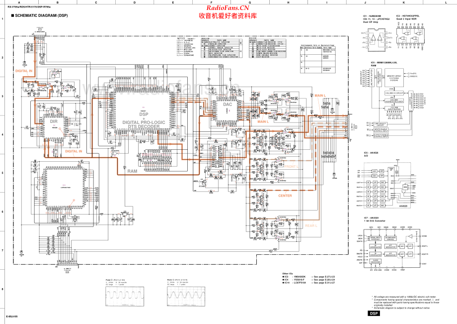 Yamaha-RXV795A-avr-sch 维修电路原理图.pdf_第1页