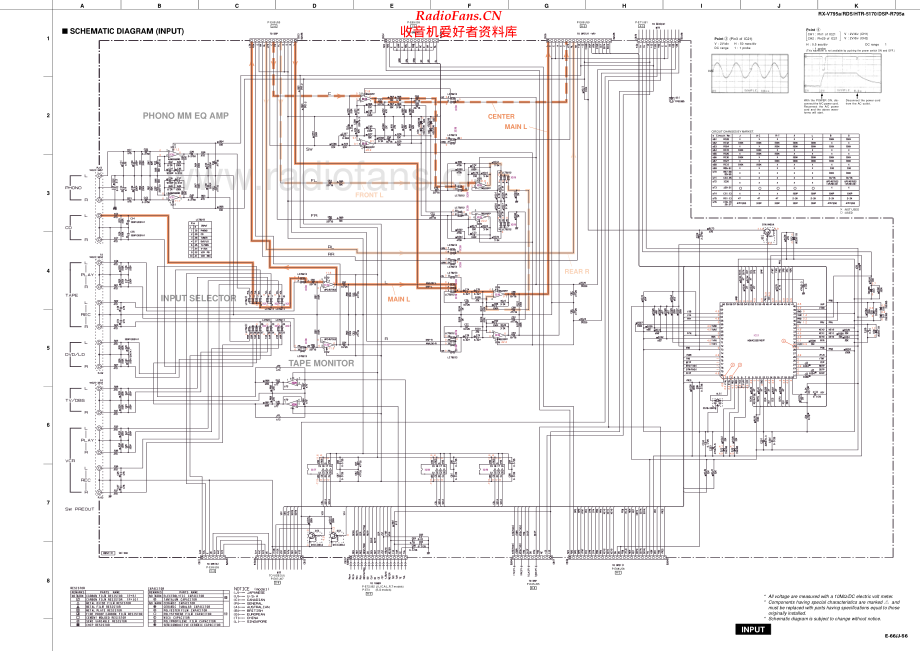 Yamaha-RXV795A-avr-sch 维修电路原理图.pdf_第2页