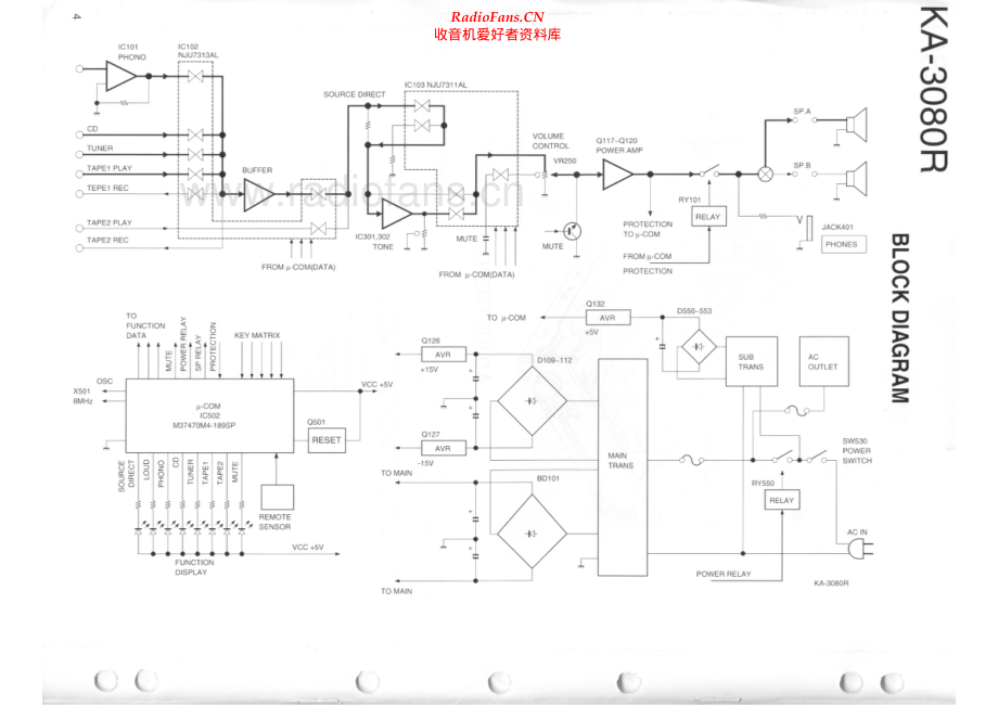 Kenwood-KA3080R-int-sm 维修电路原理图.pdf_第2页