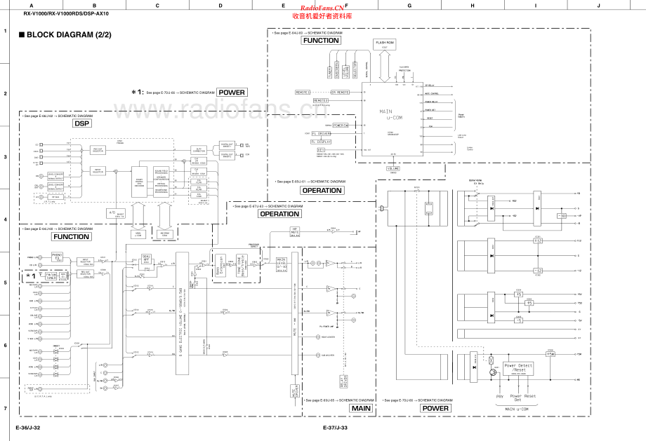 Yamaha-RXV1000RDS-avr-sch(1) 维修电路原理图.pdf_第2页