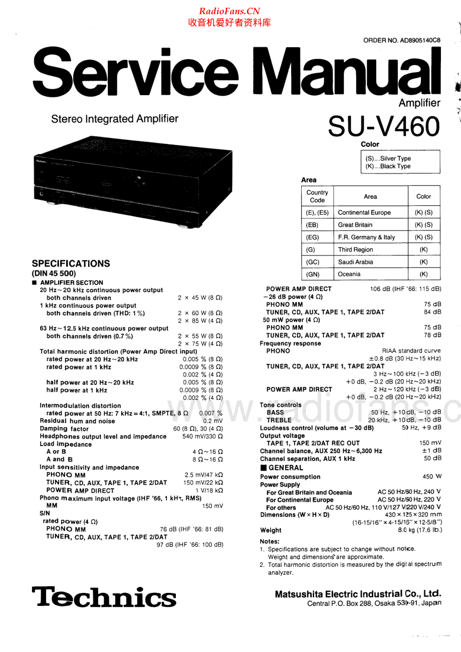 Technics-SUV460-int-sm(1) 维修电路原理图.pdf_第1页