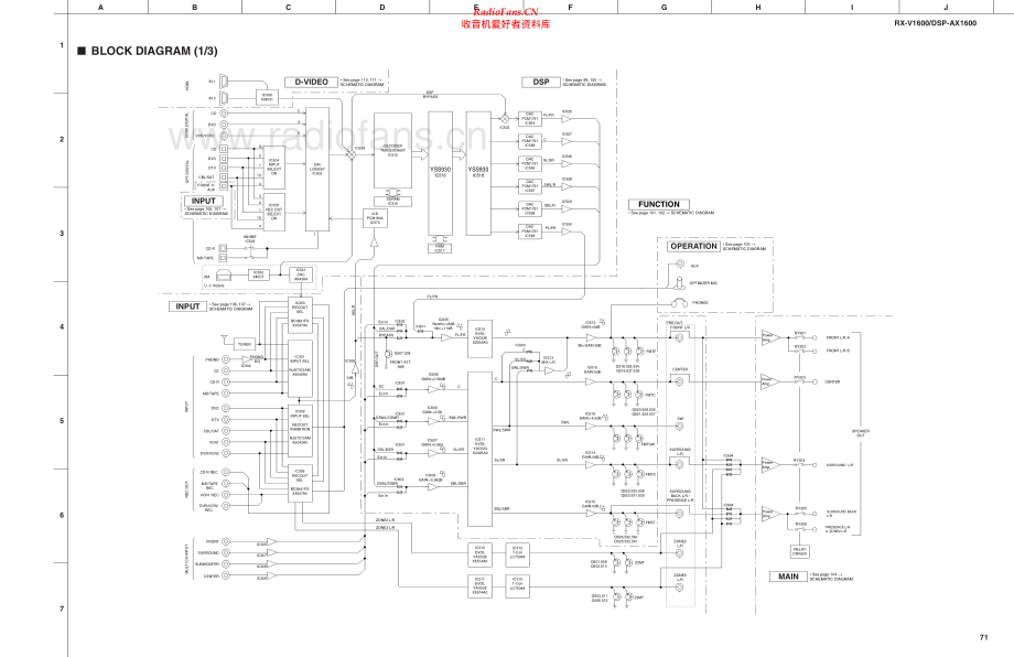 Yamaha-DSPAX1600-avr-sch 维修电路原理图.pdf_第1页