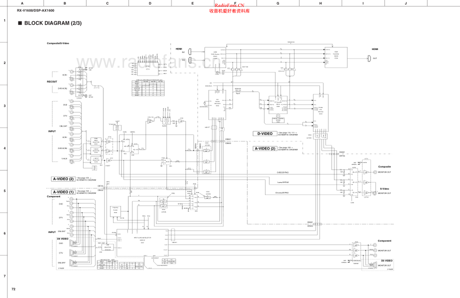 Yamaha-DSPAX1600-avr-sch 维修电路原理图.pdf_第2页