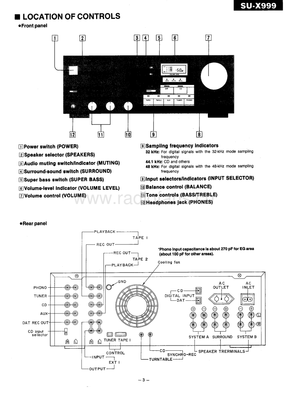 Technics-SUX999-int-sm 维修电路原理图.pdf_第3页