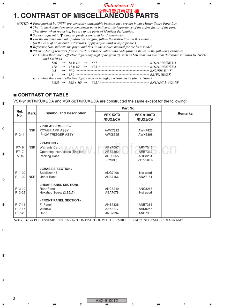 Pioneer-VSX9100TX-avr-sm 维修电路原理图.pdf_第2页