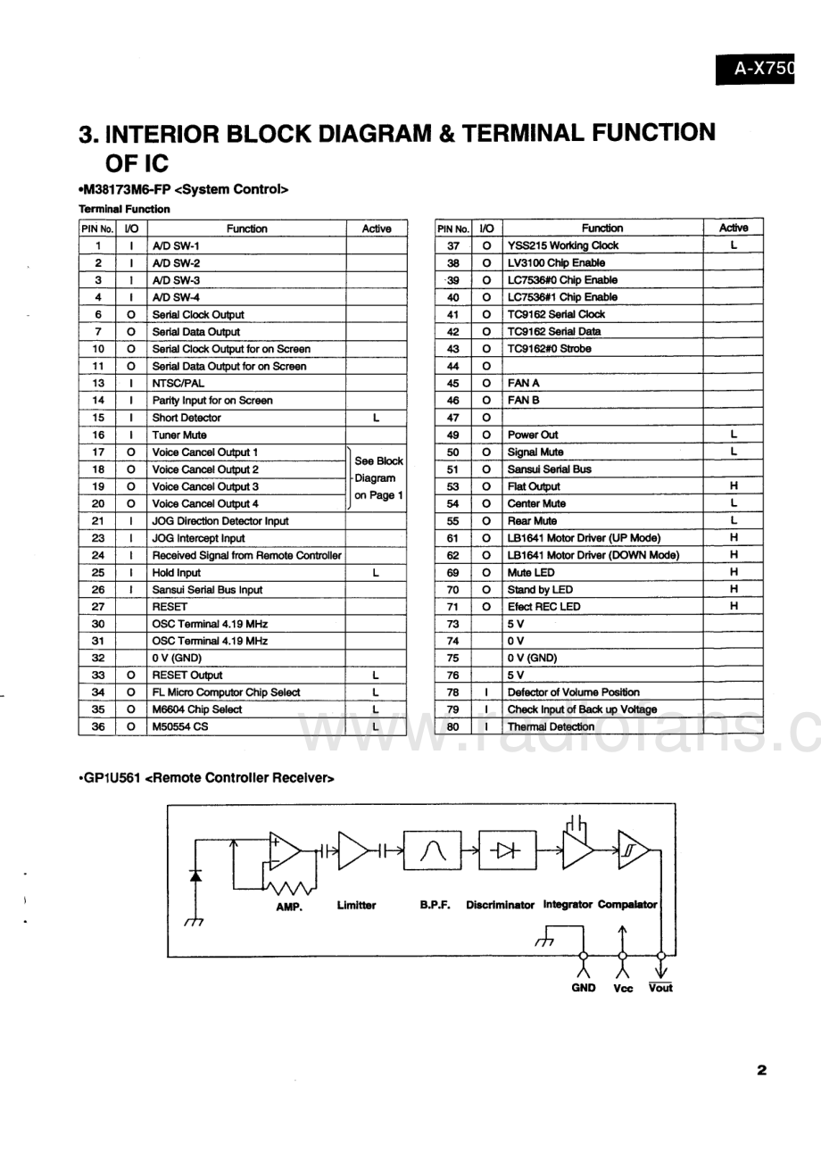 Sansui-AX750-int-sm 维修电路原理图.pdf_第3页