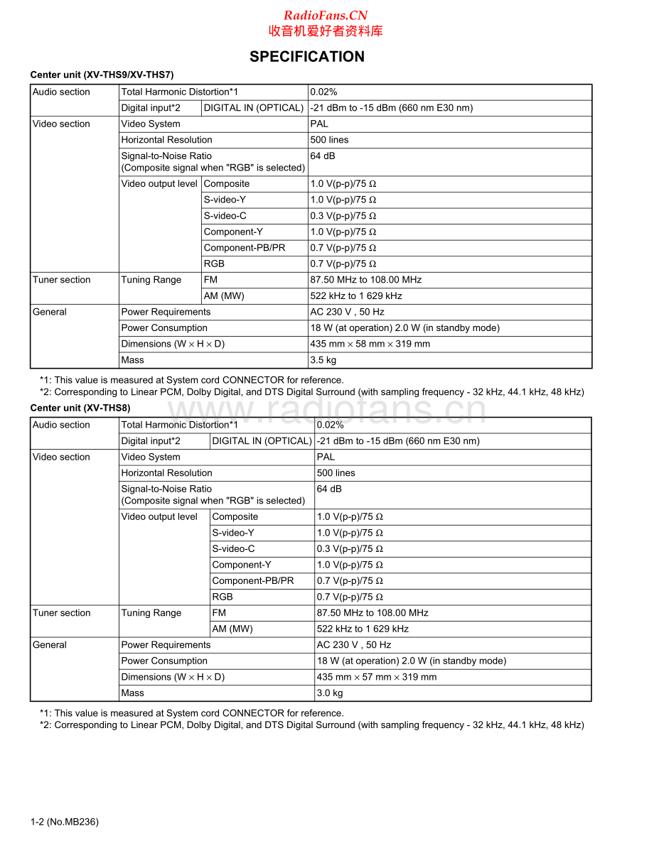 JVC-THS8-ddcs-sm 维修电路原理图.pdf_第2页