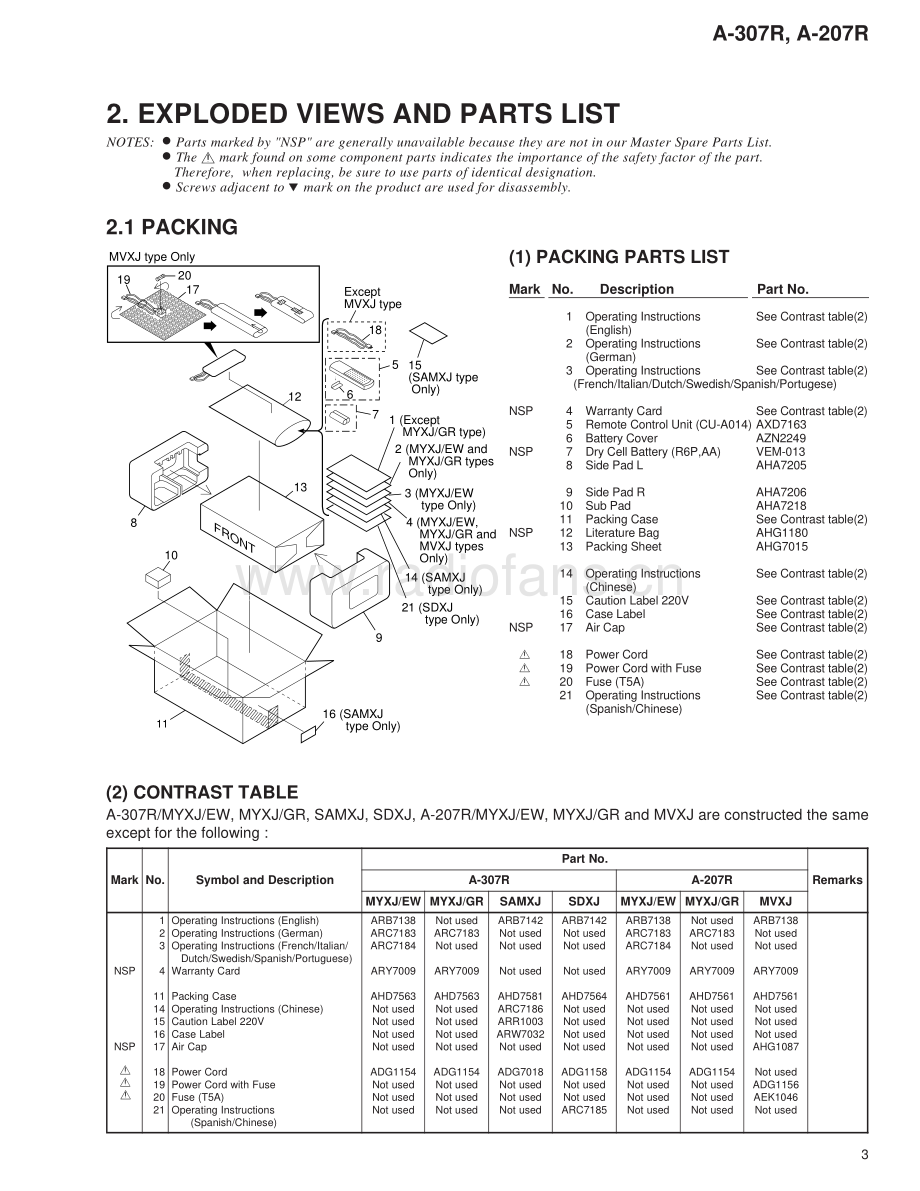 Pioneer-A307R-int-sm 维修电路原理图.pdf_第3页