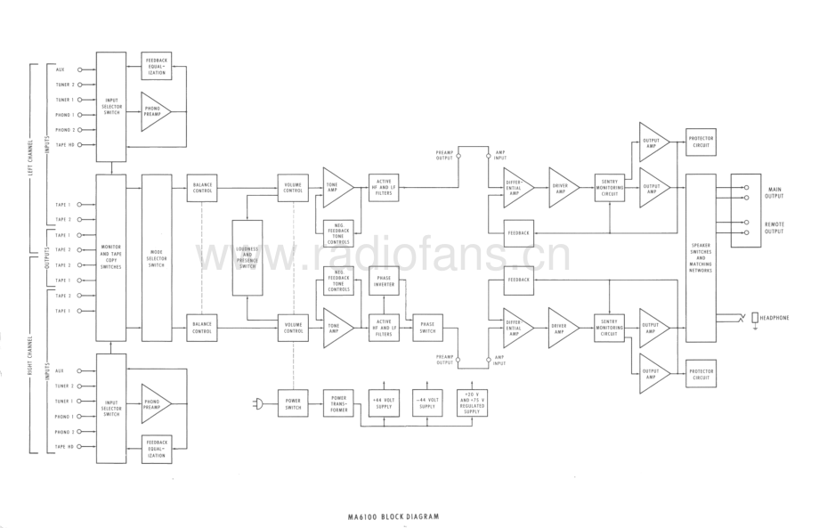 McIntosh-MA5100-pre-sch(1) 维修电路原理图.pdf_第3页