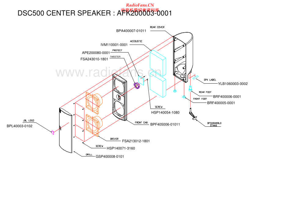 JBL-DSC500-dsc-sm 维修电路原理图.pdf_第2页