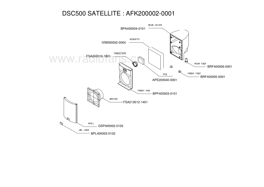 JBL-DSC500-dsc-sm 维修电路原理图.pdf_第3页