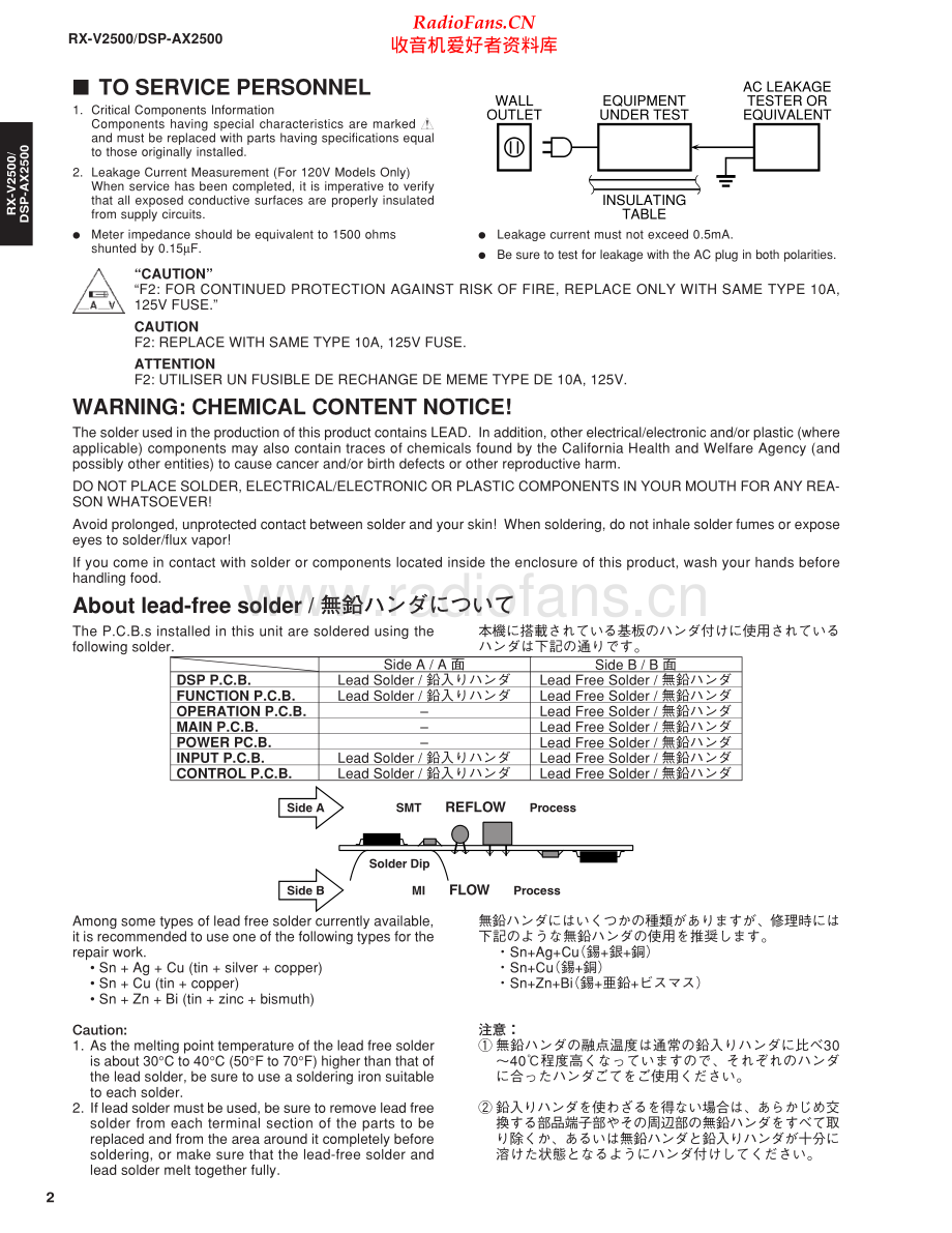 Yamaha-DSPAX2500-avr-sm 维修电路原理图.pdf_第2页