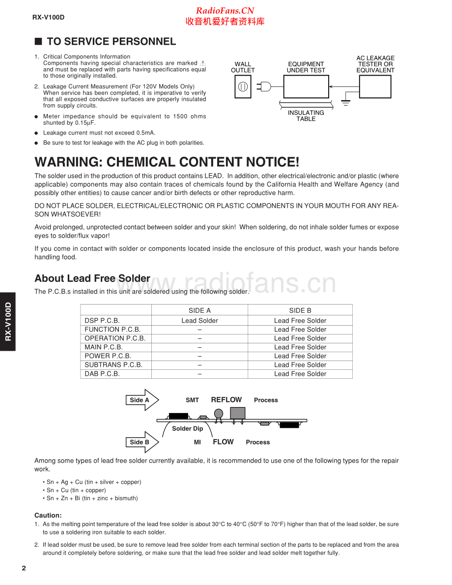 Yamaha-RXV100D-avr-sm(1) 维修电路原理图.pdf_第2页