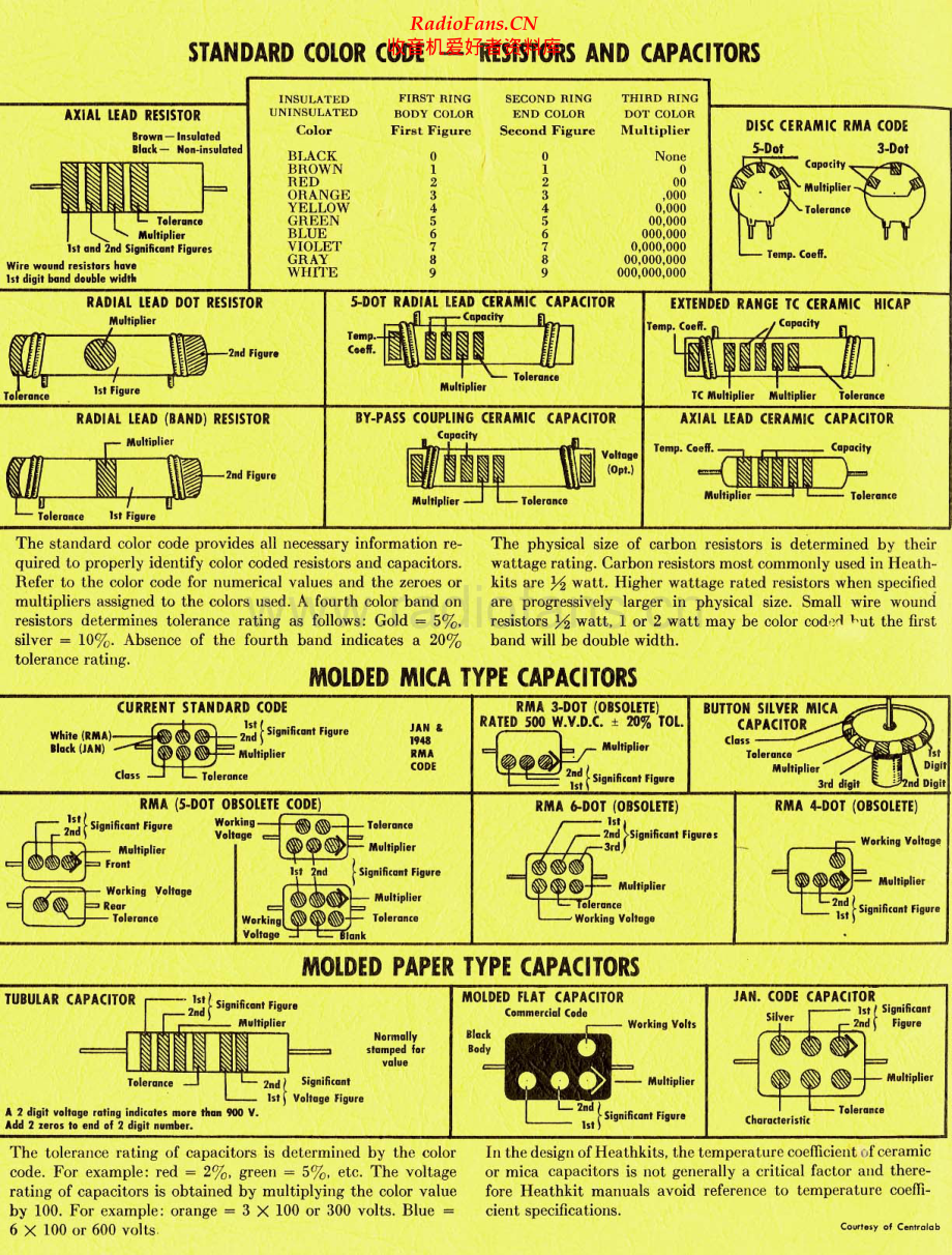 Heathkit-W5M-pwr-sm 维修电路原理图.pdf_第2页