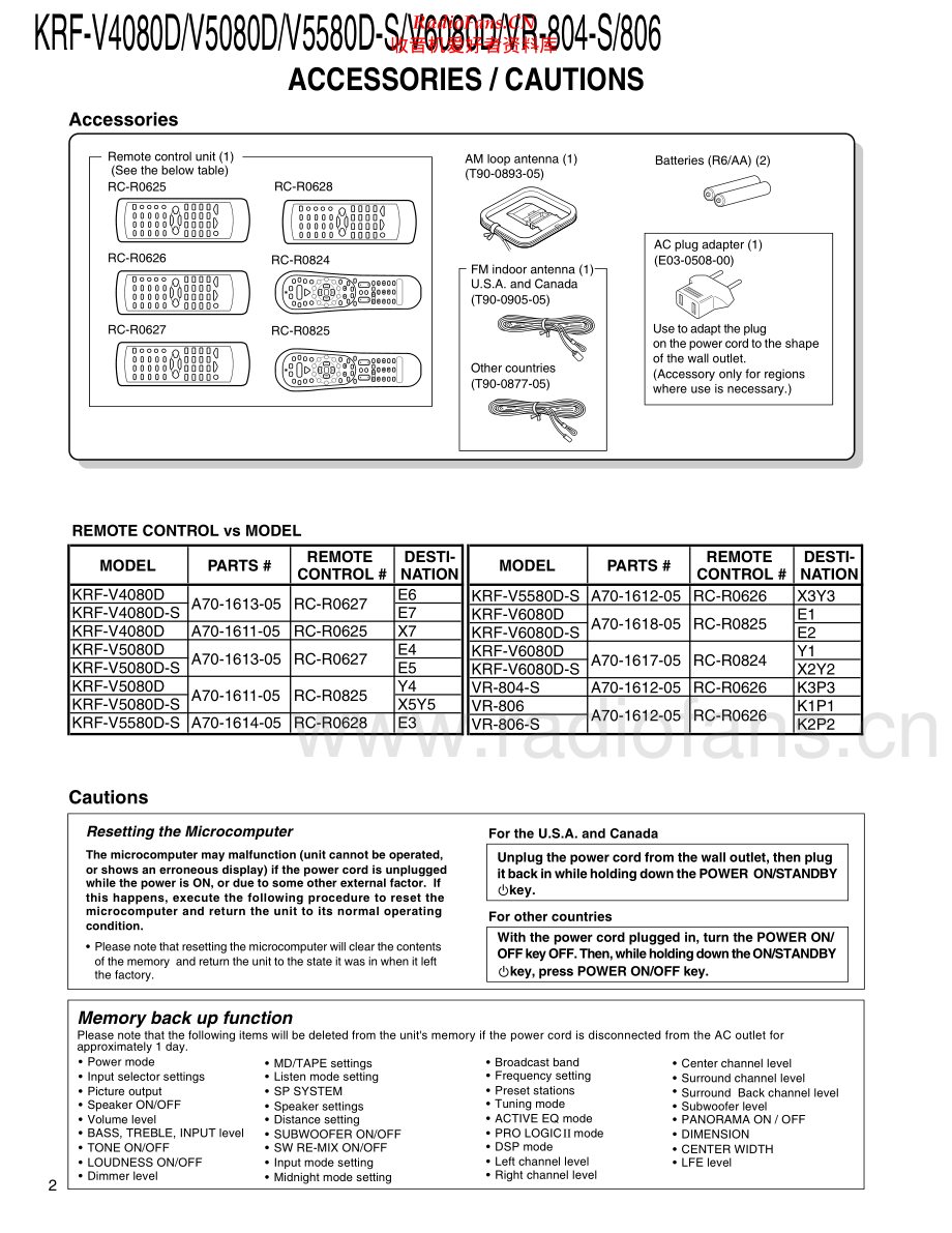 Kenwood-KRFVR804S-avr-sm(1) 维修电路原理图.pdf_第2页