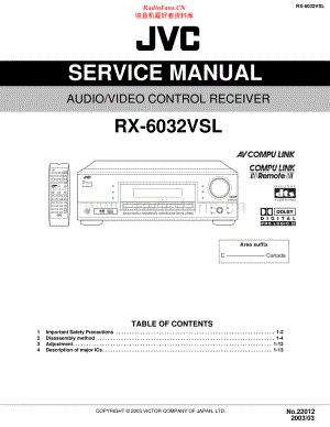 JVC-RX6032VSL-avr-sm 维修电路原理图.pdf