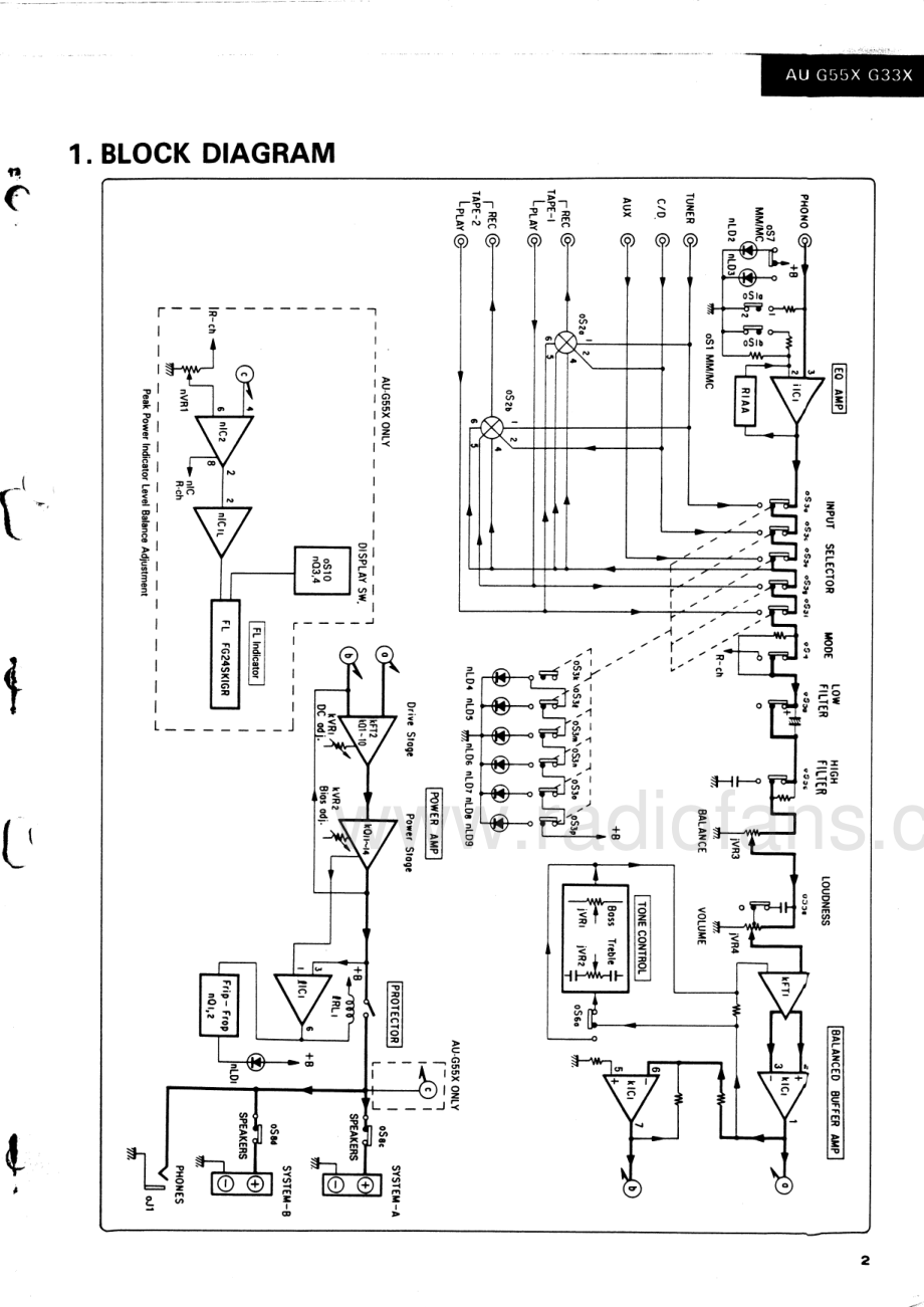 Sansui-AUG55X-int-sm 维修电路原理图.pdf_第3页