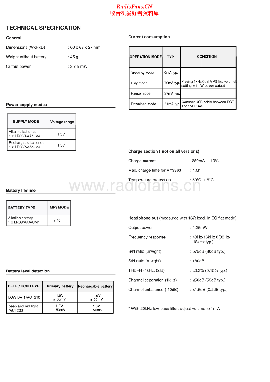 Philips-ACT200-dap-sm 维修电路原理图.pdf_第2页