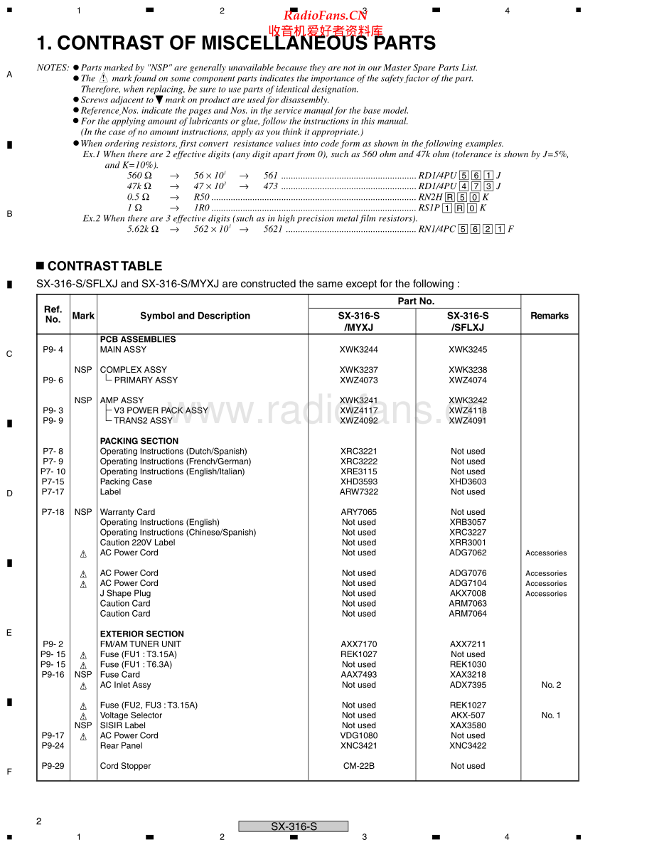 Pioneer-SX316S-avr-sm2 维修电路原理图.pdf_第2页