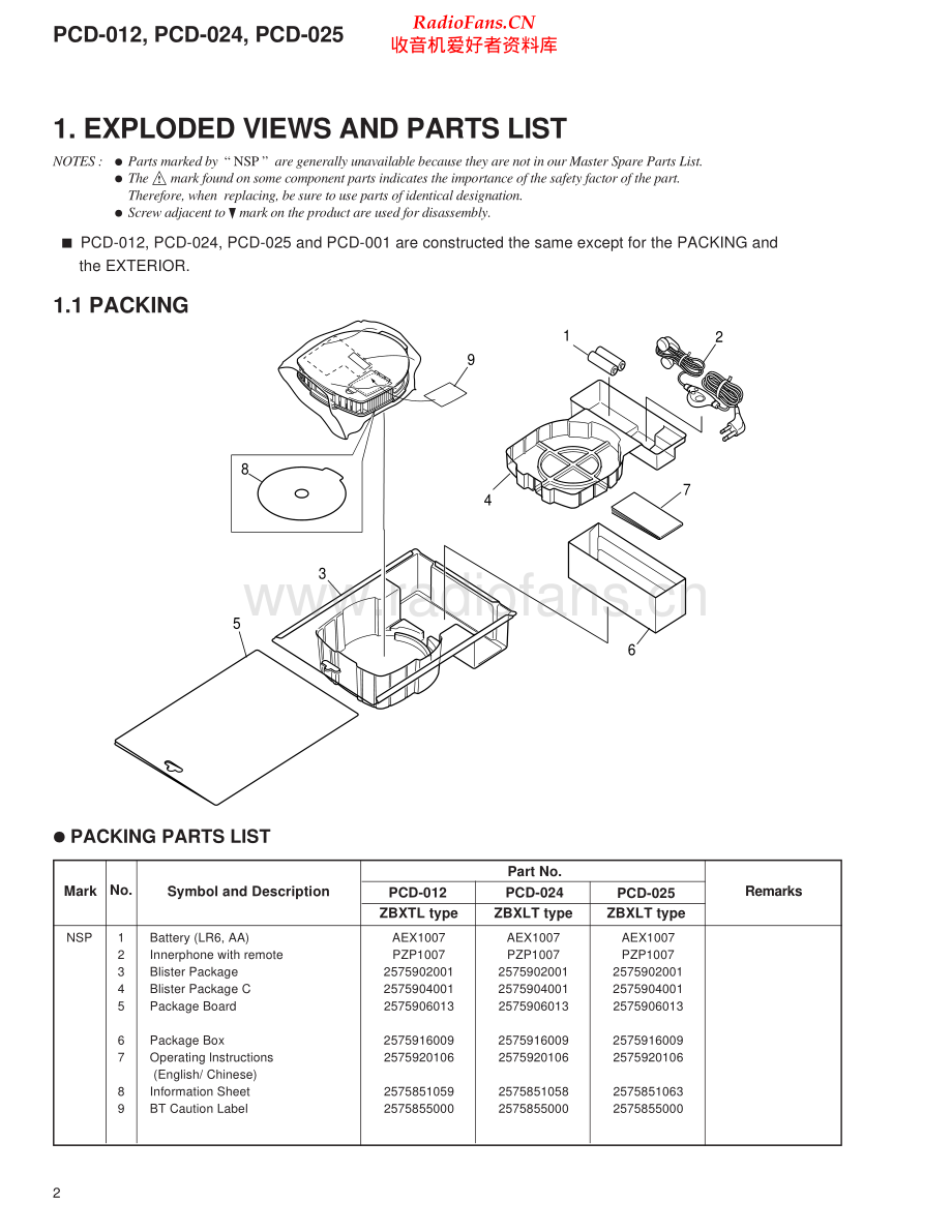 Pioneer-PCD012_PCD025-pcd-sm 维修电路原理图.pdf_第2页