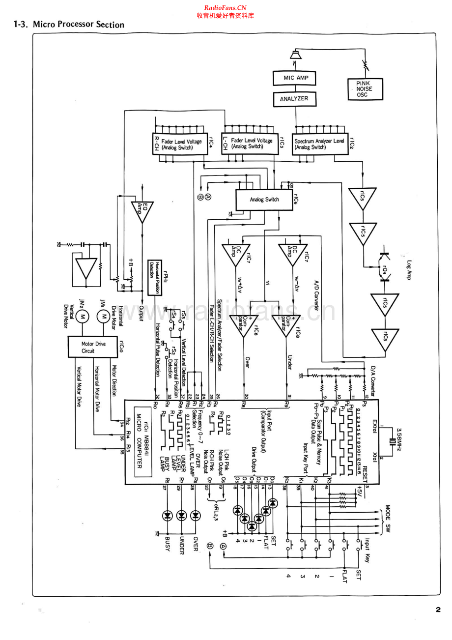 Sansui-SE9-eq-sm 维修电路原理图.pdf_第2页