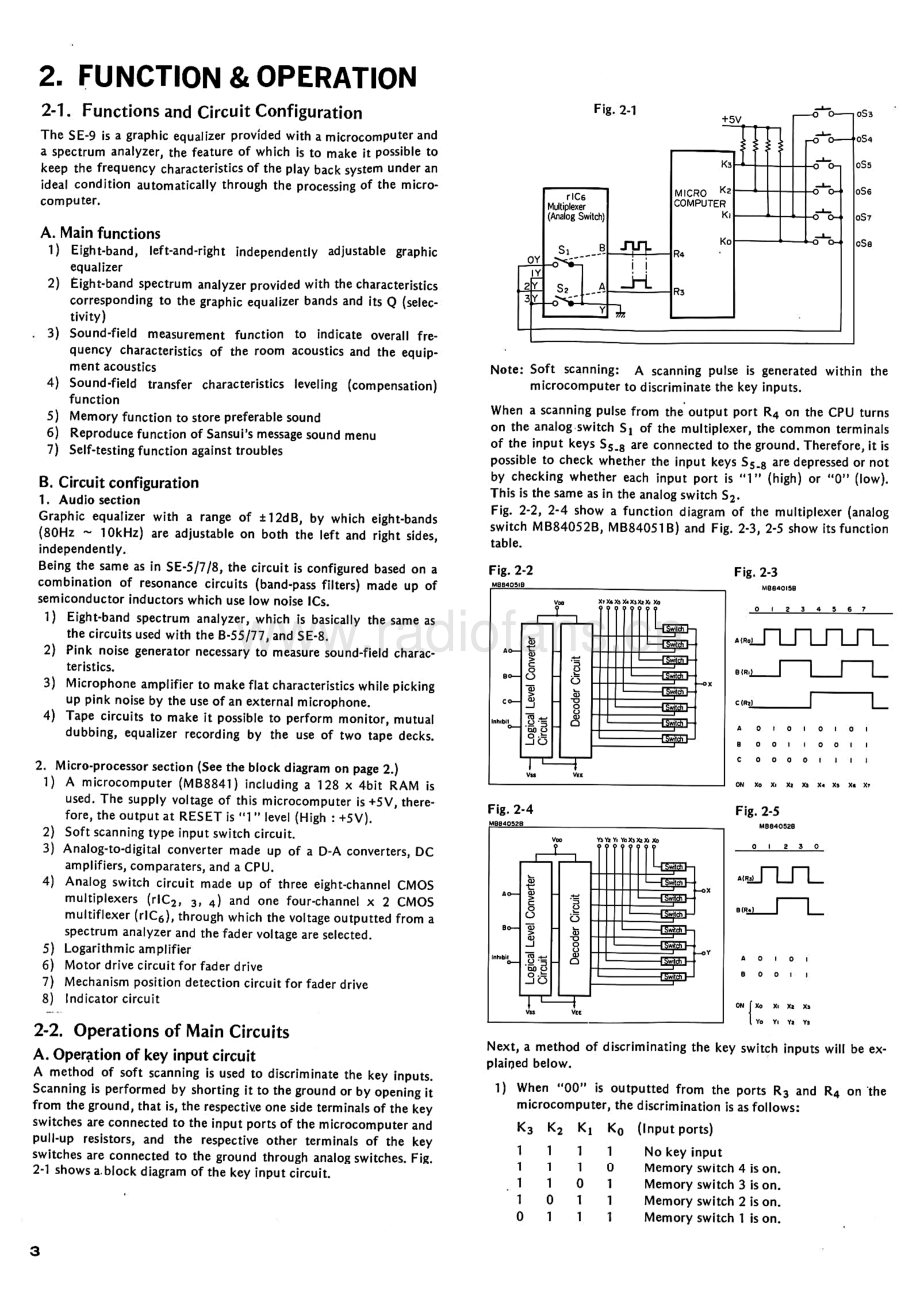 Sansui-SE9-eq-sm 维修电路原理图.pdf_第3页