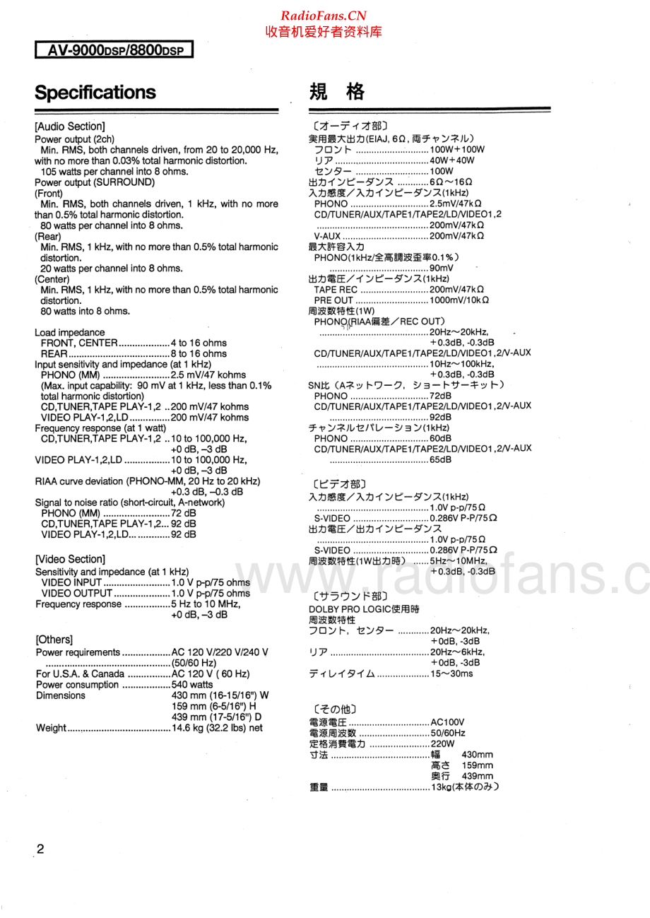 Sansui-AV9000DSP-ava-sm 维修电路原理图.pdf_第2页