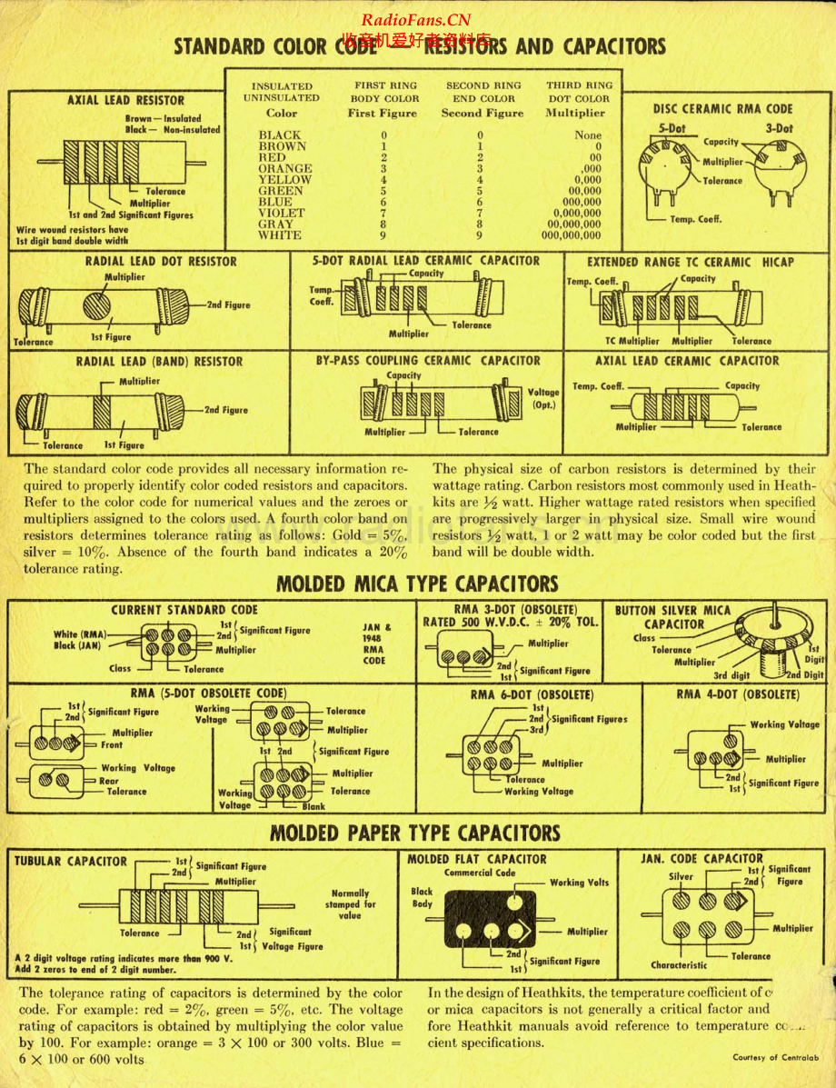 Heathkit-W3M-pwr-sm 维修电路原理图.pdf_第2页