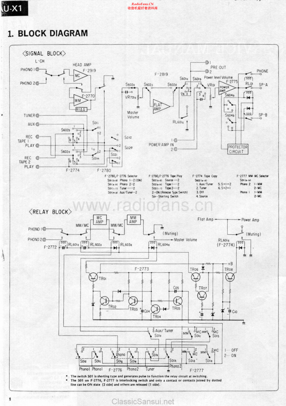 Sansui-AUX1-int-sm 维修电路原理图.pdf_第2页