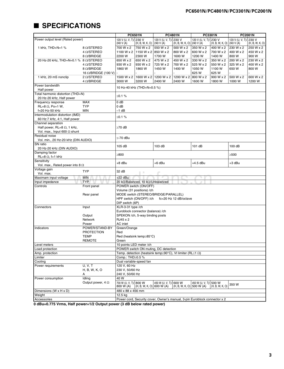 Yamaha-PC3301N-pwr-sm 维修电路原理图.pdf_第3页