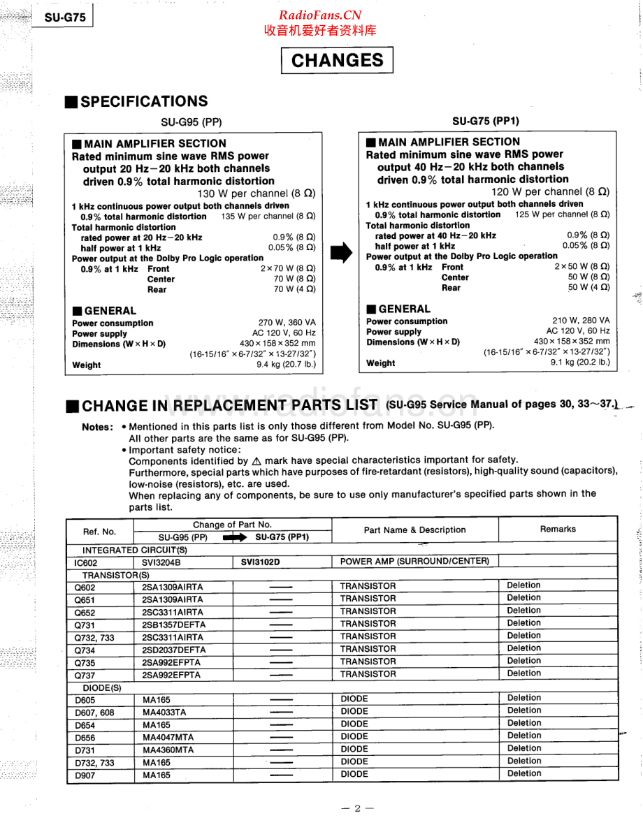 Technics-SUG75-int-sm(1) 维修电路原理图.pdf_第2页