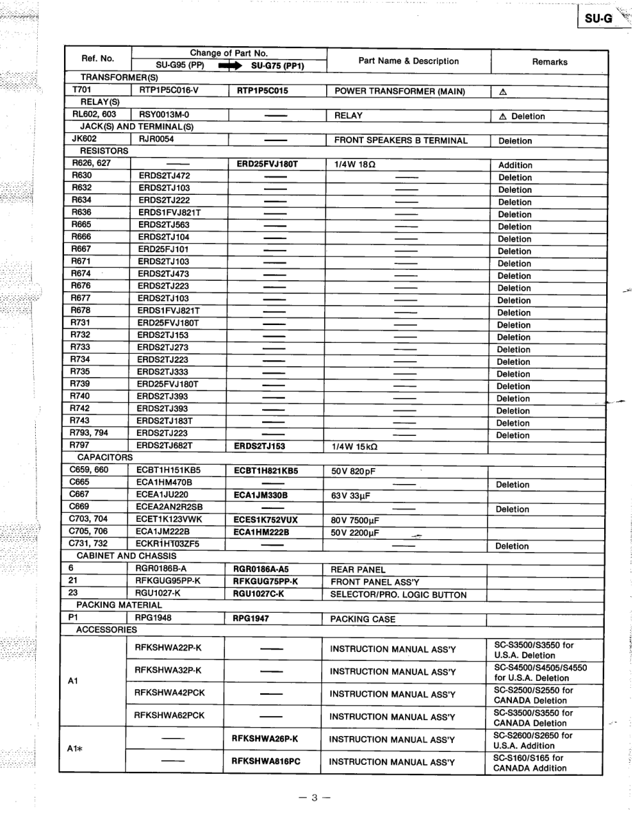 Technics-SUG75-int-sm(1) 维修电路原理图.pdf_第3页