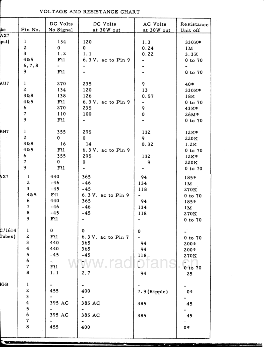 McIntosh-MC30-pwr-sch2(1) 维修电路原理图.pdf_第3页