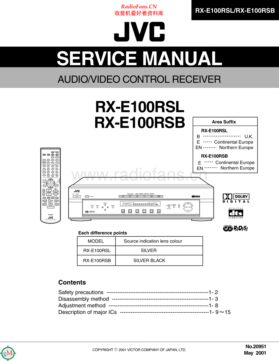 JVC-RXE100R-avr-sm 维修电路原理图.pdf_第1页